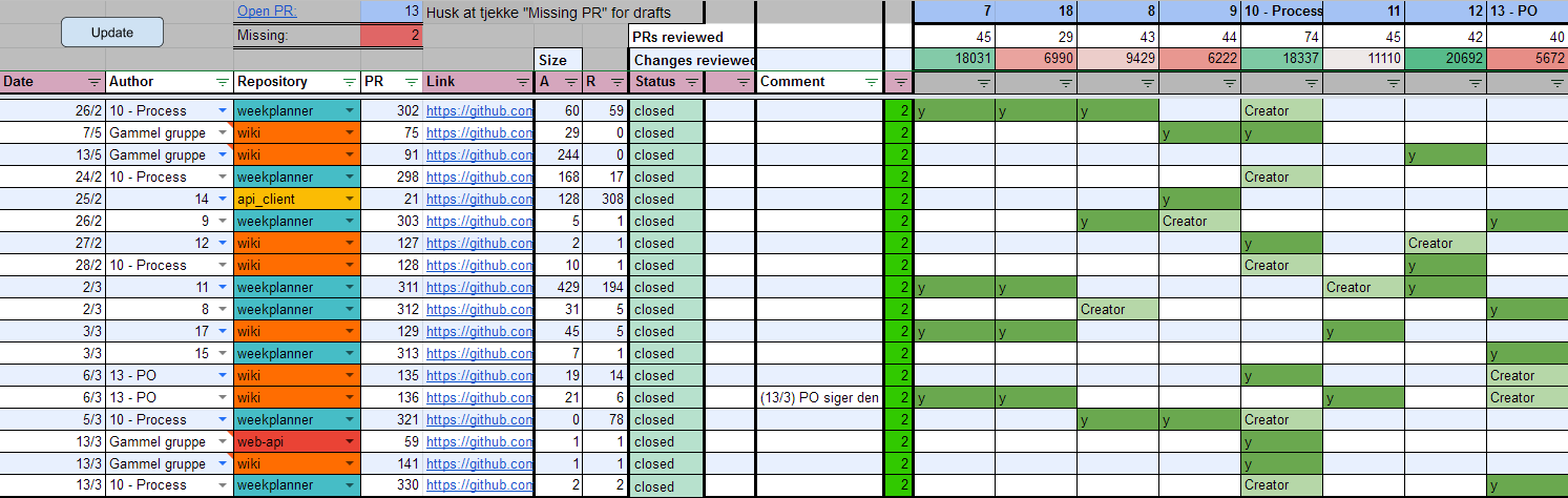 review sheet