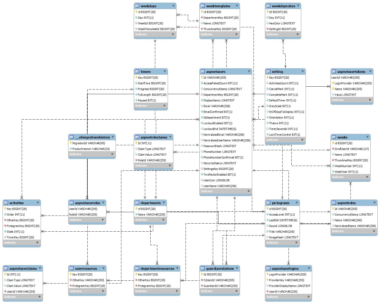 DatabaseStructure